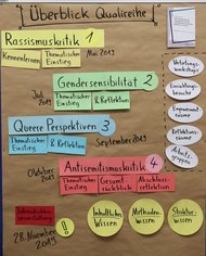 Multiplikator:innenschulung 2019; Foto: projekt.kollektiv